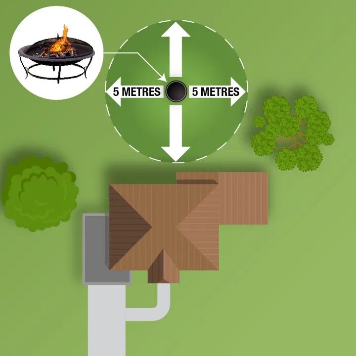 Kingston outdoor appliance clearance diagram